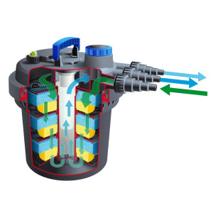 Ubbink Filtru Pentru Iazuri Biopressure 10000 Plusset, 1355417